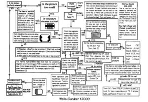 arcade montior flow chart wells gardner k7000 large chart